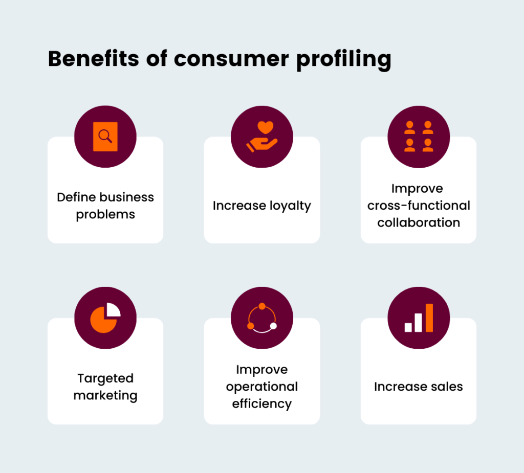 Supplier Performance Management