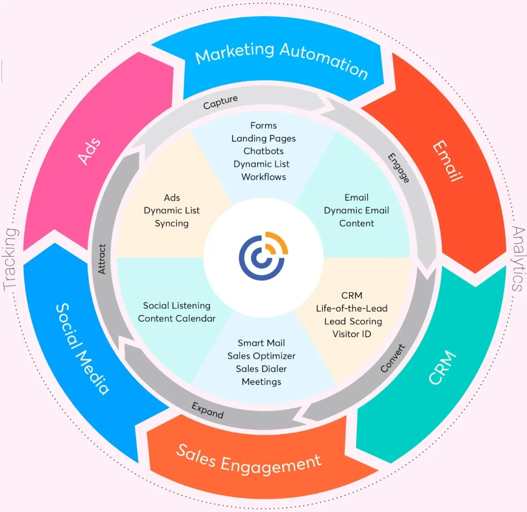 growth revenue services by agility growth partners