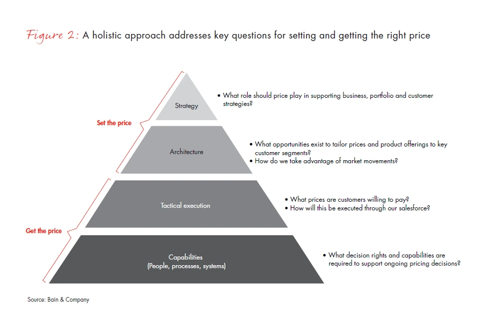 go-to-market gtm strategy for technology, AI and gadgets companies