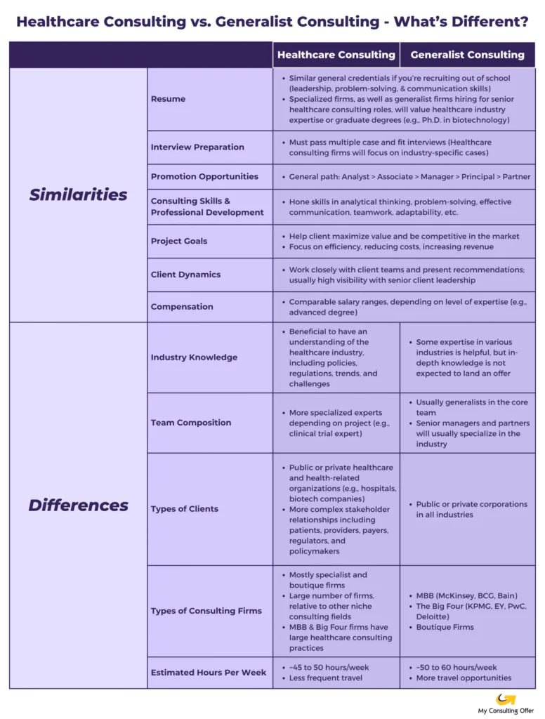 Healthcare-Consulting-vs.-Generalist-Consulting-Whats-Different