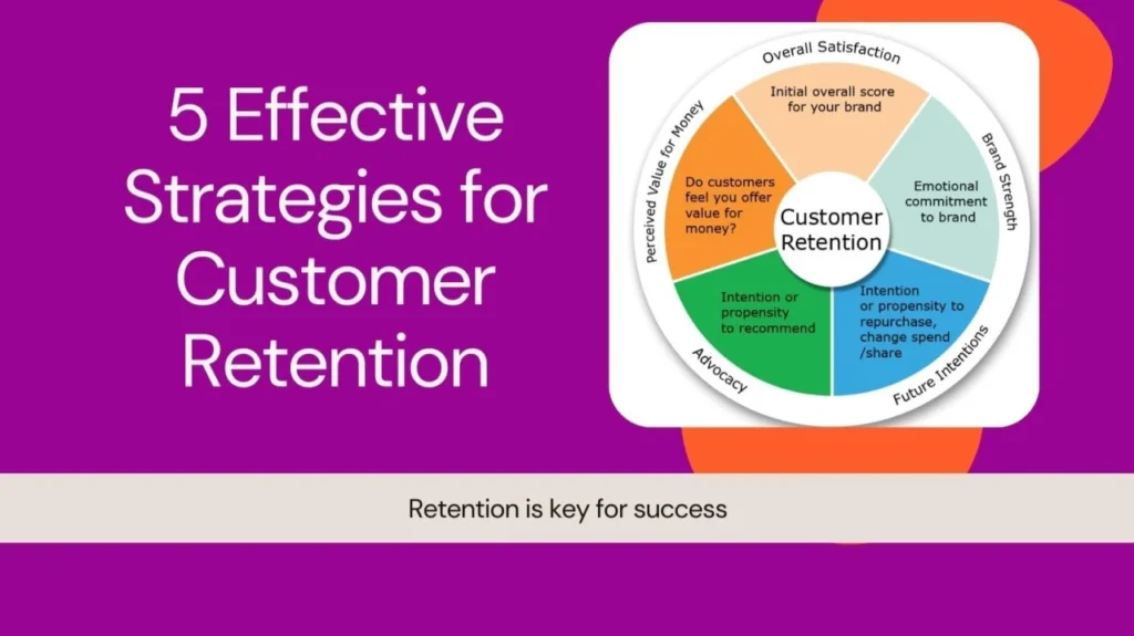 customer retention strategy ppt pdf examples